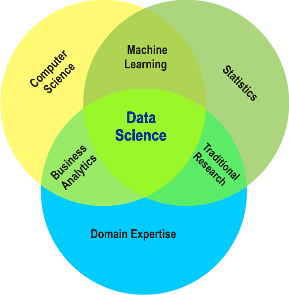 Data Science with Julia.